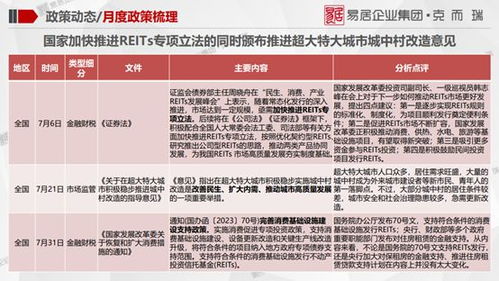 CRIC 北京7月刊 租赁住宅行业监测报告